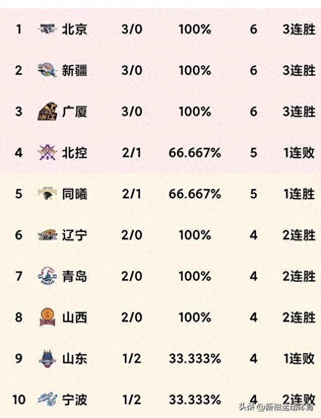 包含国安主场告捷,稳固积分榜头名位置的词条 包含国安主场告捷,稳固积分榜头名位置的词条