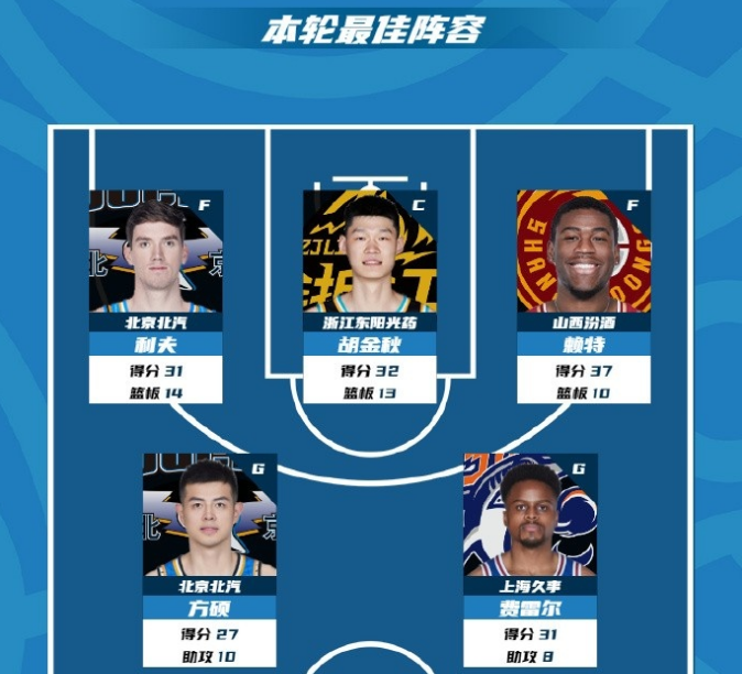 我国球员在CBA联赛夺得最佳新秀奖