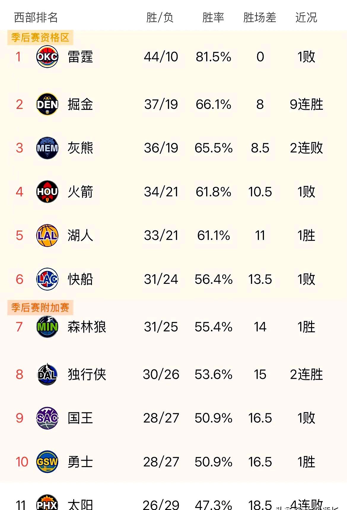 灰熊新秀崛起,成为球队未来希望 灰熊新秀崛起,成为球队未来希望