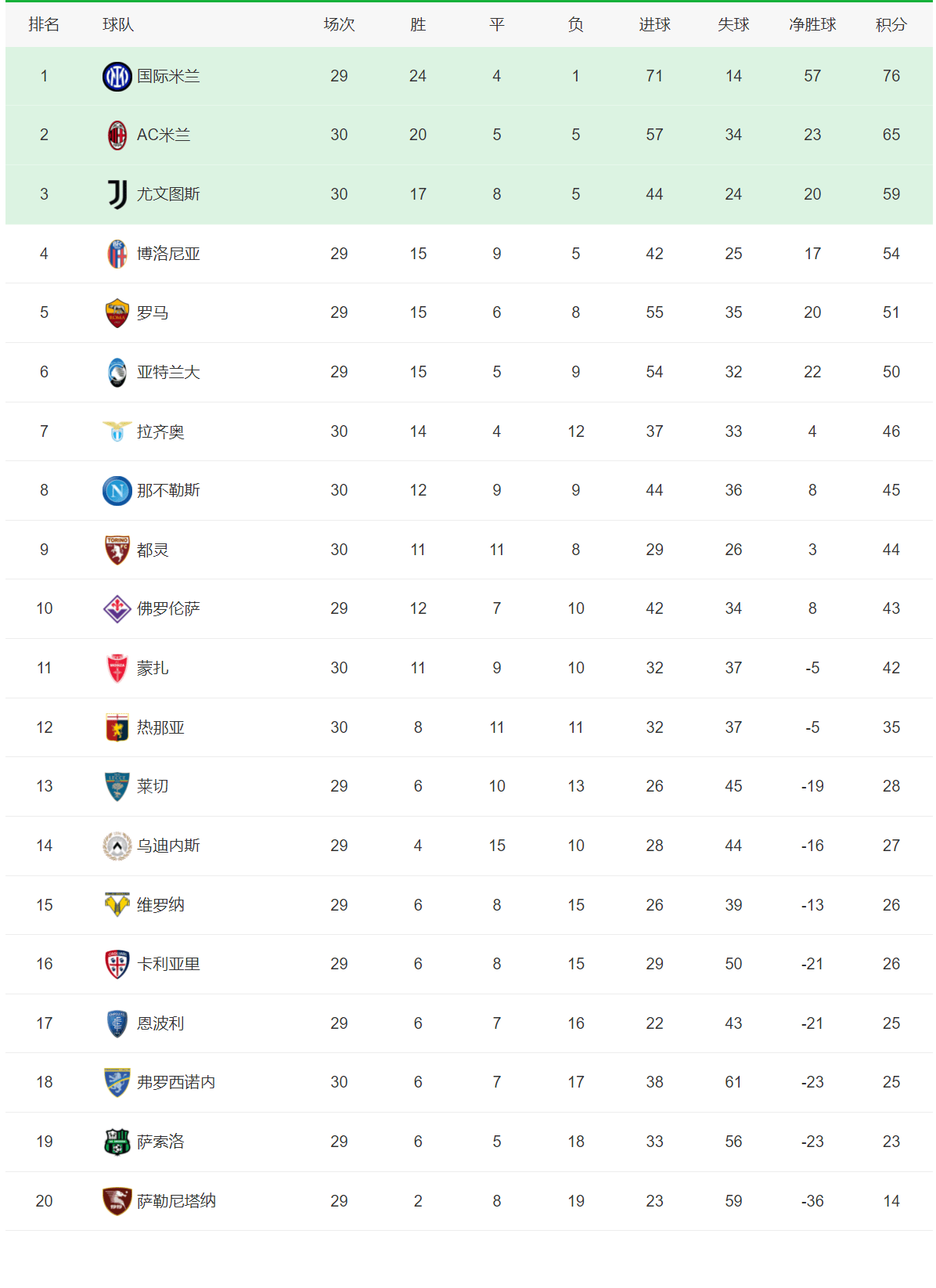 九游娱乐官方-尤文图斯客场大胜法甲对手跻身前四的简单介绍