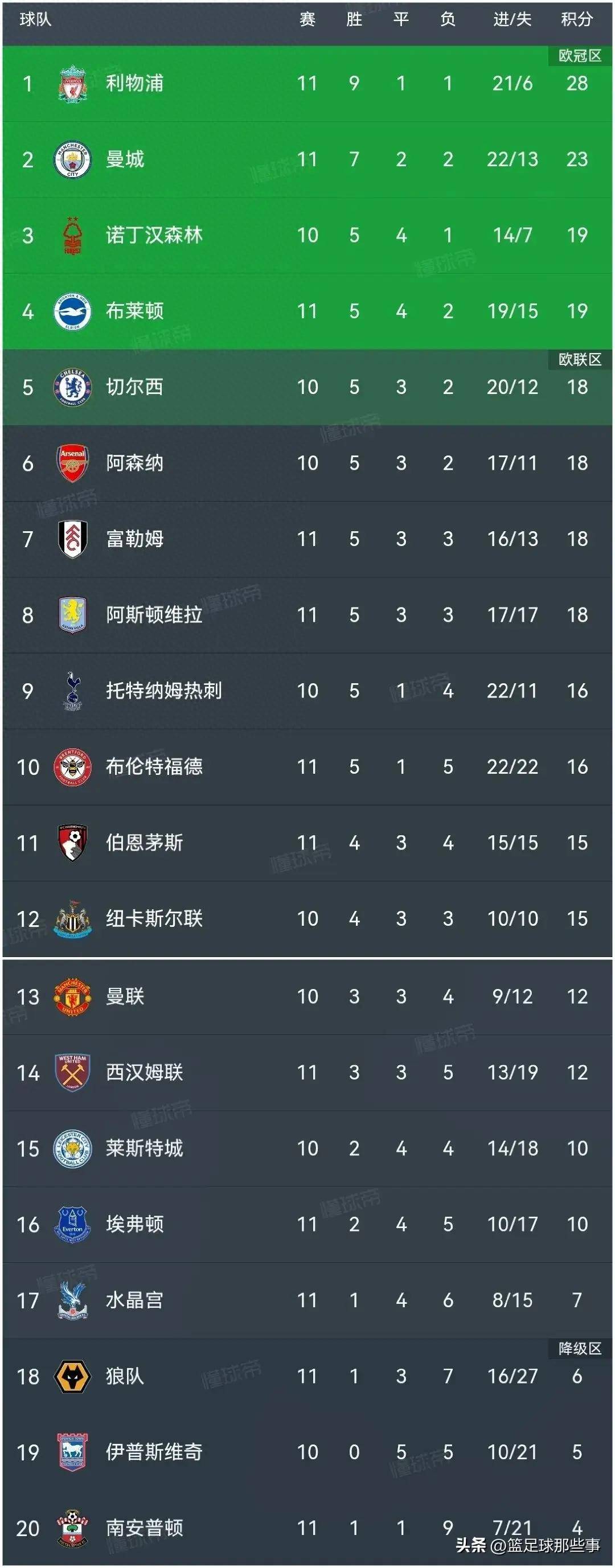 九游娱乐入口-包含佛罗伦萨主场大胜，继续向积分榜前进的词条