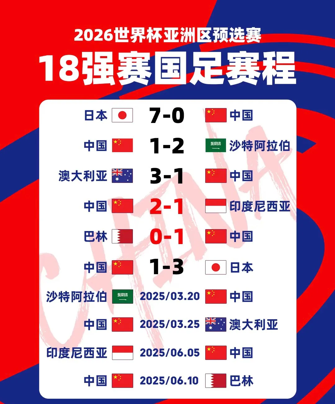 亚洲足球球队在国际比赛中力争拼搏,谁将站在巅峰?的简单介绍 亚洲足球球队在国际比赛中力争拼搏,谁将站在巅峰?的简单介绍