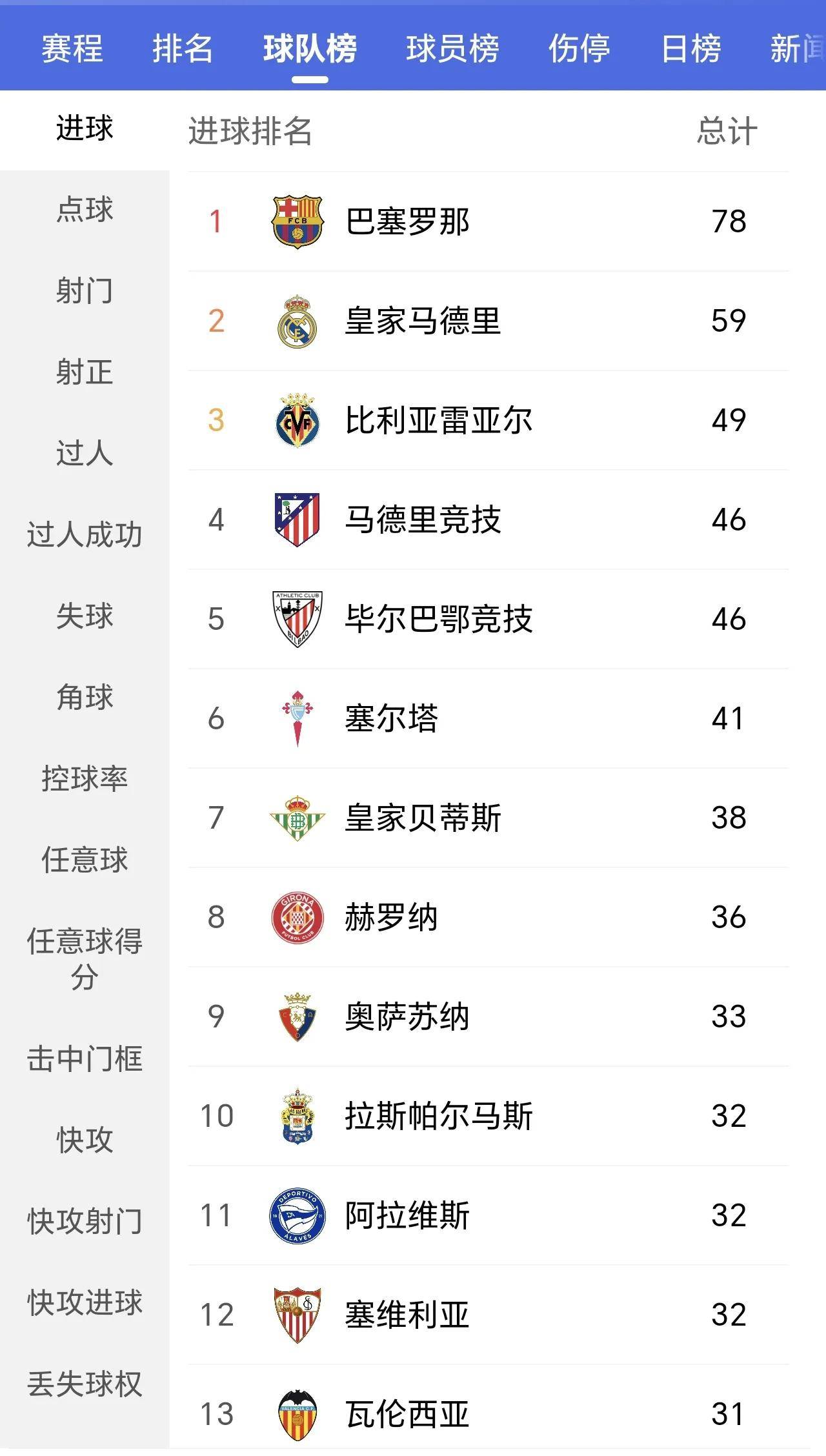 九游体育APP下载-包含马德里竞技连续八轮不败，稳定积分榜前列的词条