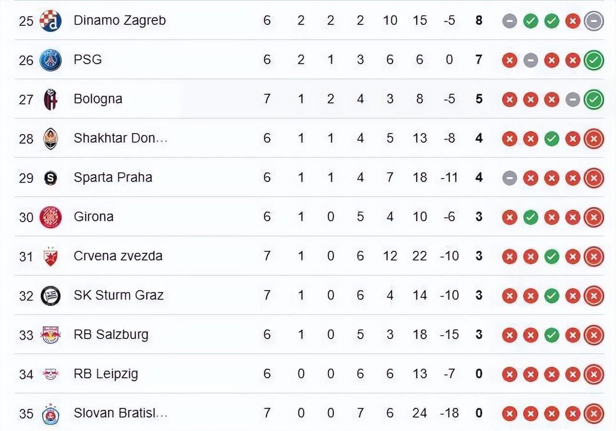 包含马德里竞技连续八轮不败,稳定积分榜前列的词条 包含马德里竞技连续八轮不败,稳定积分榜前列的词条