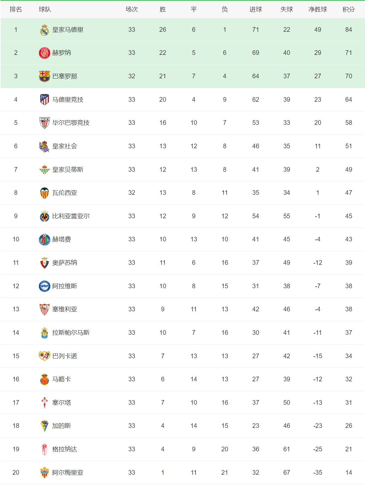九游app下载-瓦伦西亚主场战平，西甲积分榜排名第四的简单介绍