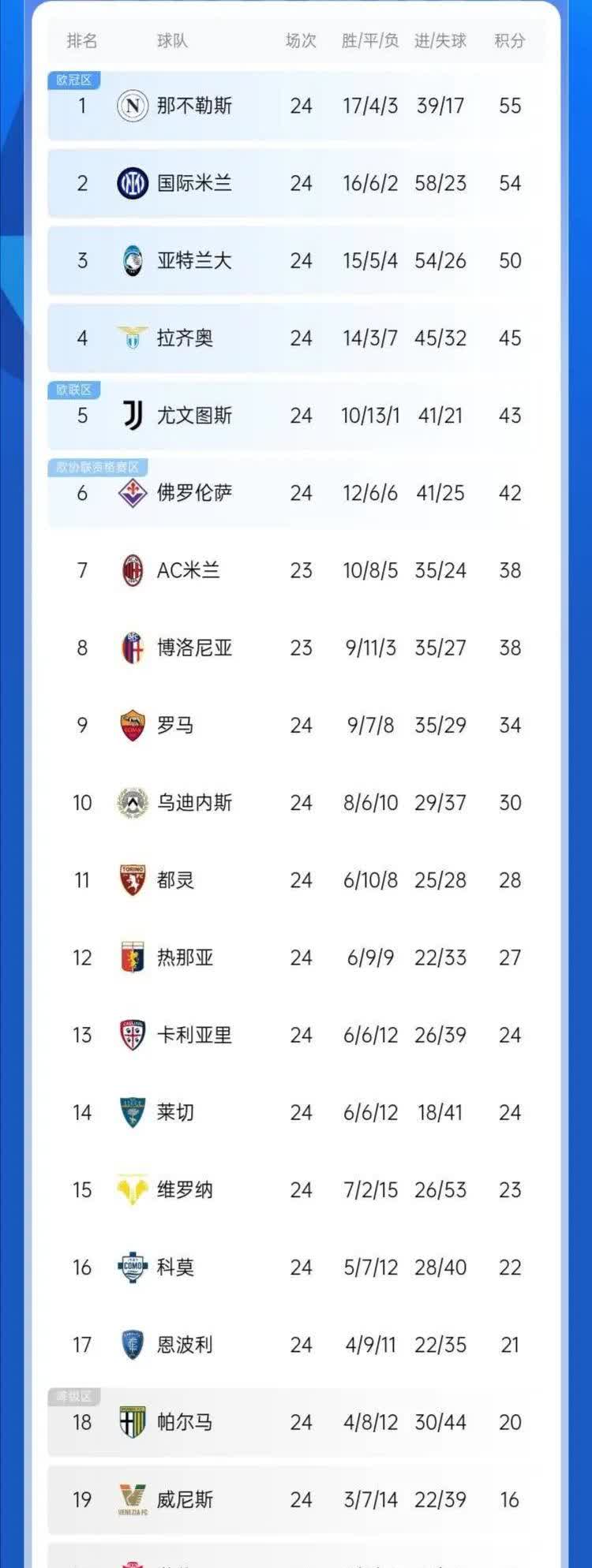 国米在主场大胜,稳坐积分榜榜首的简单介绍 国米在主场大胜,稳坐积分榜榜首的简单介绍