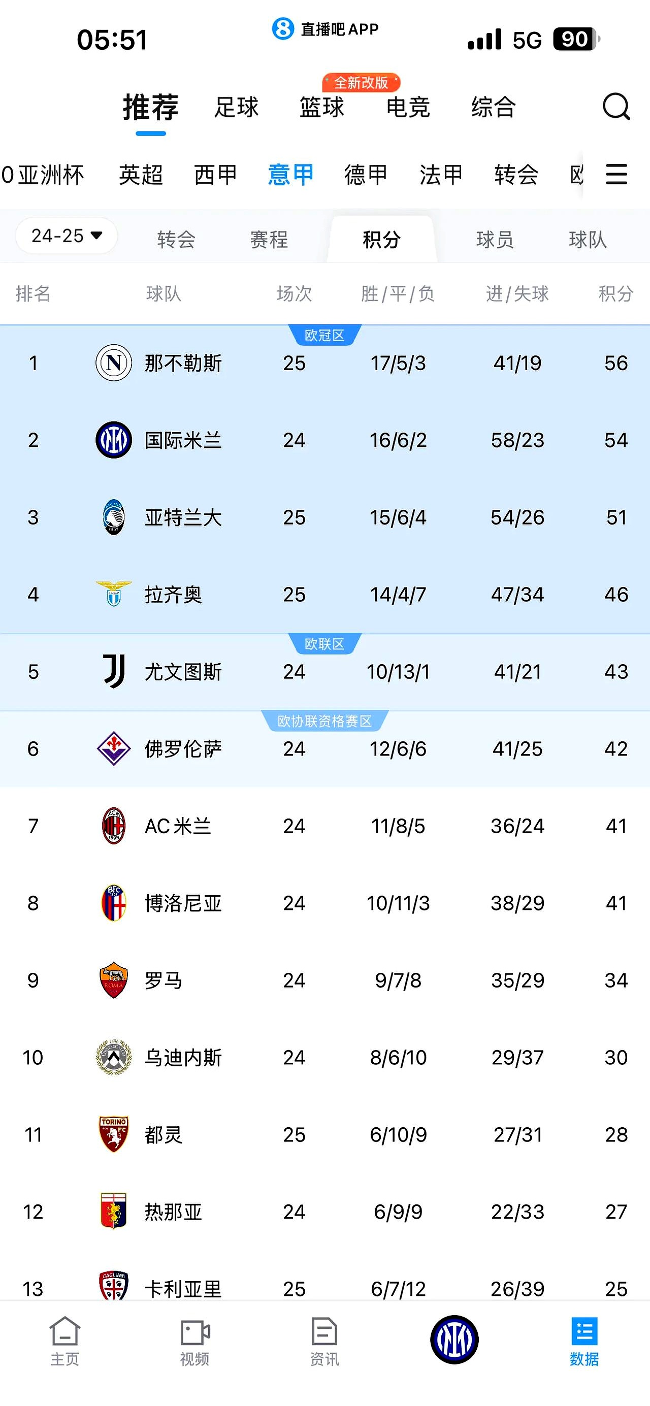 九游官网-关于AC米兰队连胜不断，稳坐积分榜前排的信息