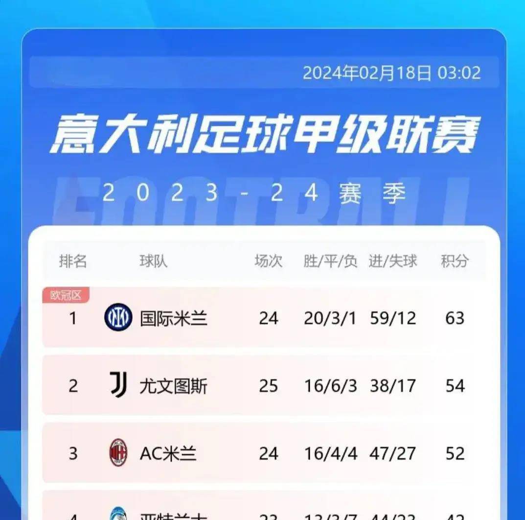 关于AC米兰队连胜不断,稳坐积分榜前排的信息 关于AC米兰队连胜不断,稳坐积分榜前排的信息