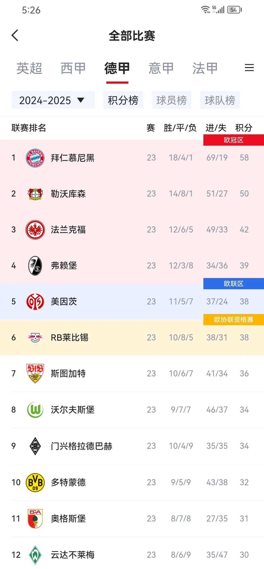 九游app下载-拜仁慎防疏漏，迎战关键一役不容有失的简单介绍