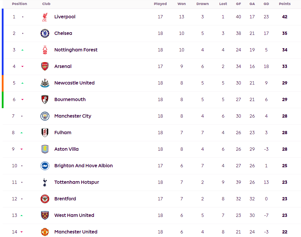 九游官网-曼城主场逼平切尔西，继续领跑积分榜