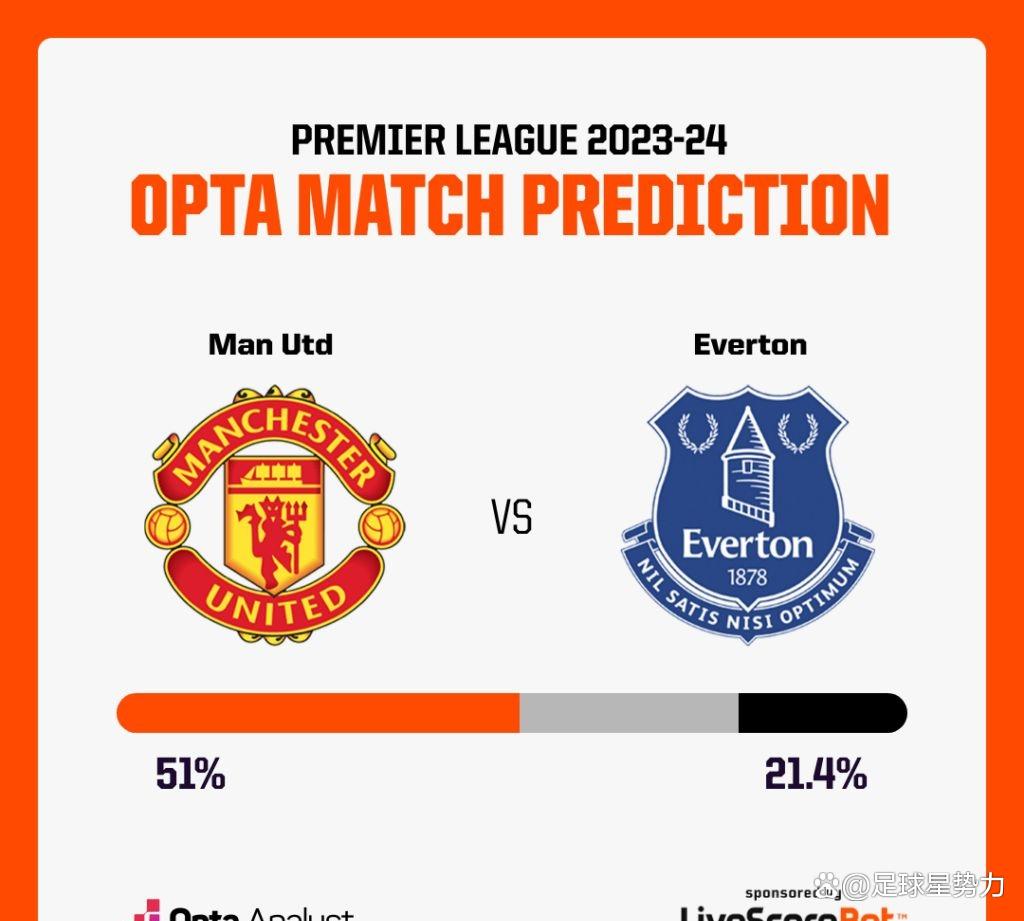 包含埃弗顿客场逆袭,积分榜争夺形势不明的词条 包含埃弗顿客场逆袭,积分榜争夺形势不明的词条