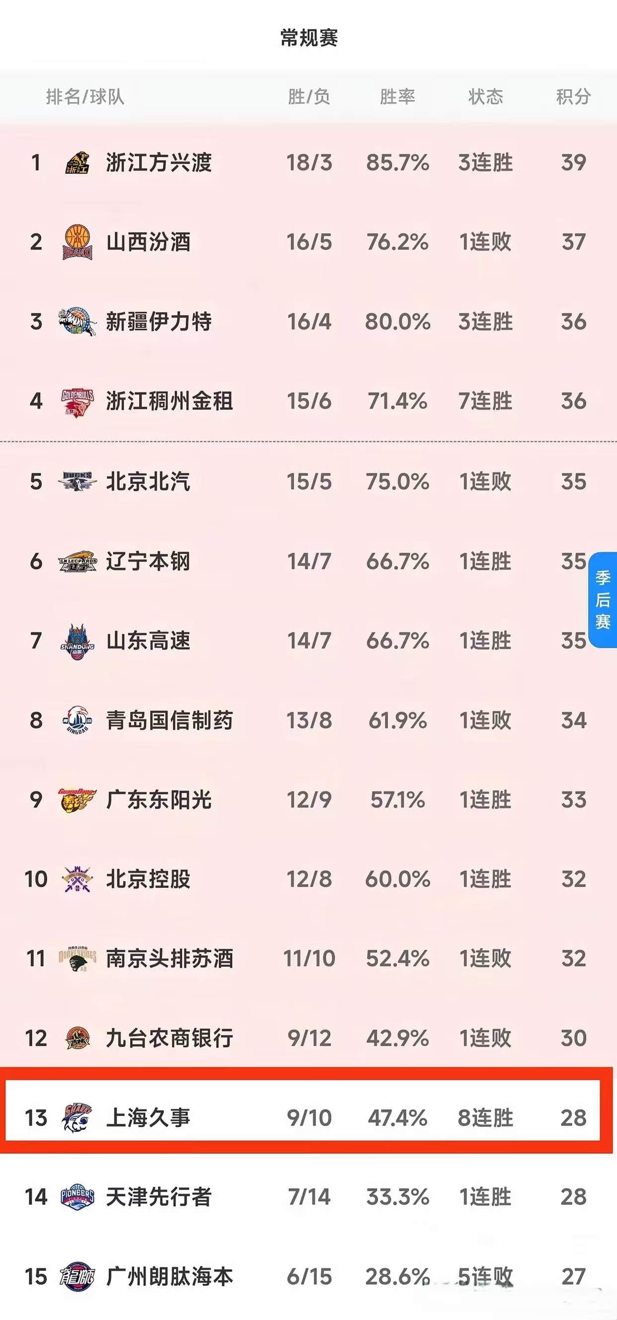 九游中国-上海队取得关键胜利，全队士气大振！的简单介绍