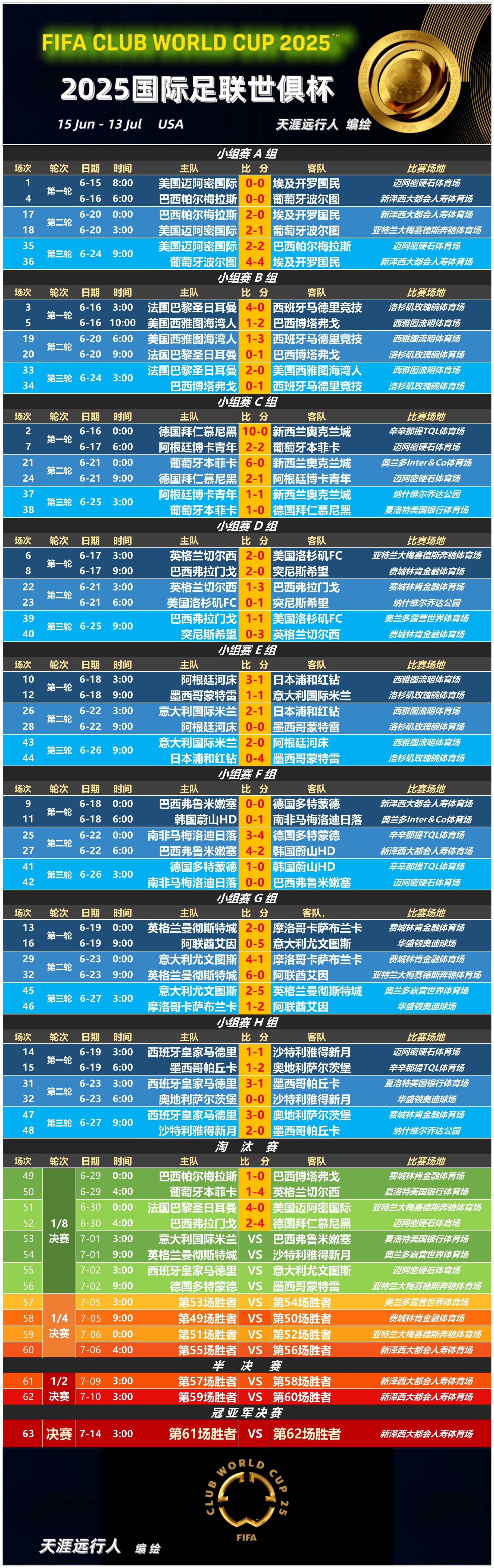 包含拜仁慕尼黑豪取胜利,冲击晋级赛程的词条 包含拜仁慕尼黑豪取胜利,冲击晋级赛程的词条