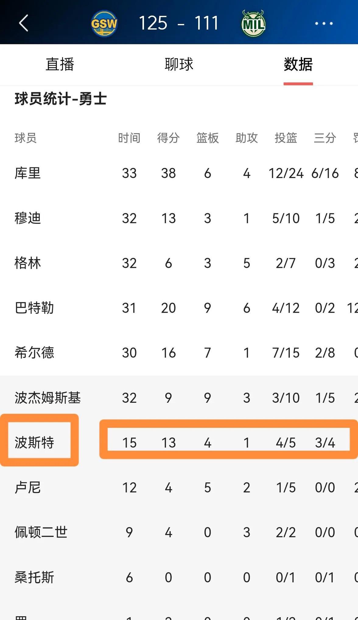 勇士战绩下滑，球队整体实力难以发挥的简单介绍