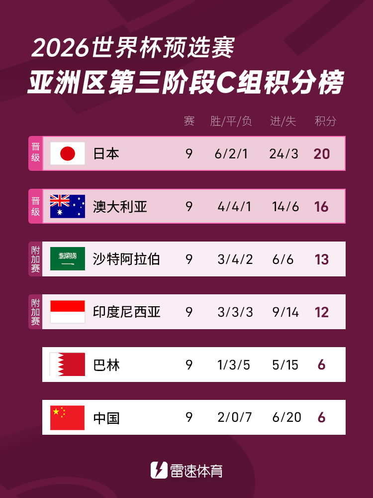 九游中国-亚洲杯｜意大利登顶，积分榜更新