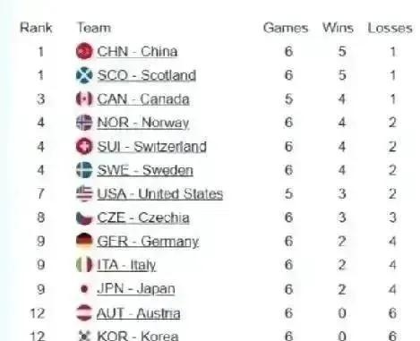 九游娱乐官方网站-奥地利队险胜对手，晋级前景大增的简单介绍